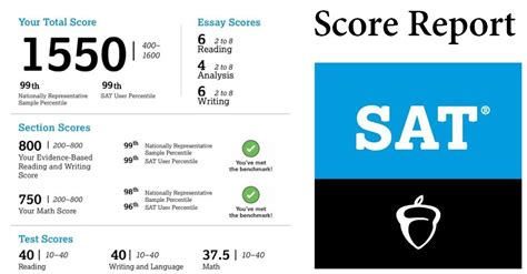 SAT Score Release Dates – SAT Suite .